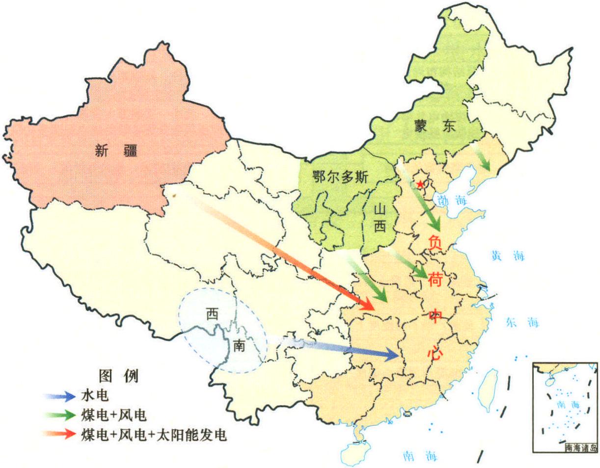 6.1.2 未来我国电力流总体格局